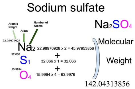 how to calculate sulfate weight